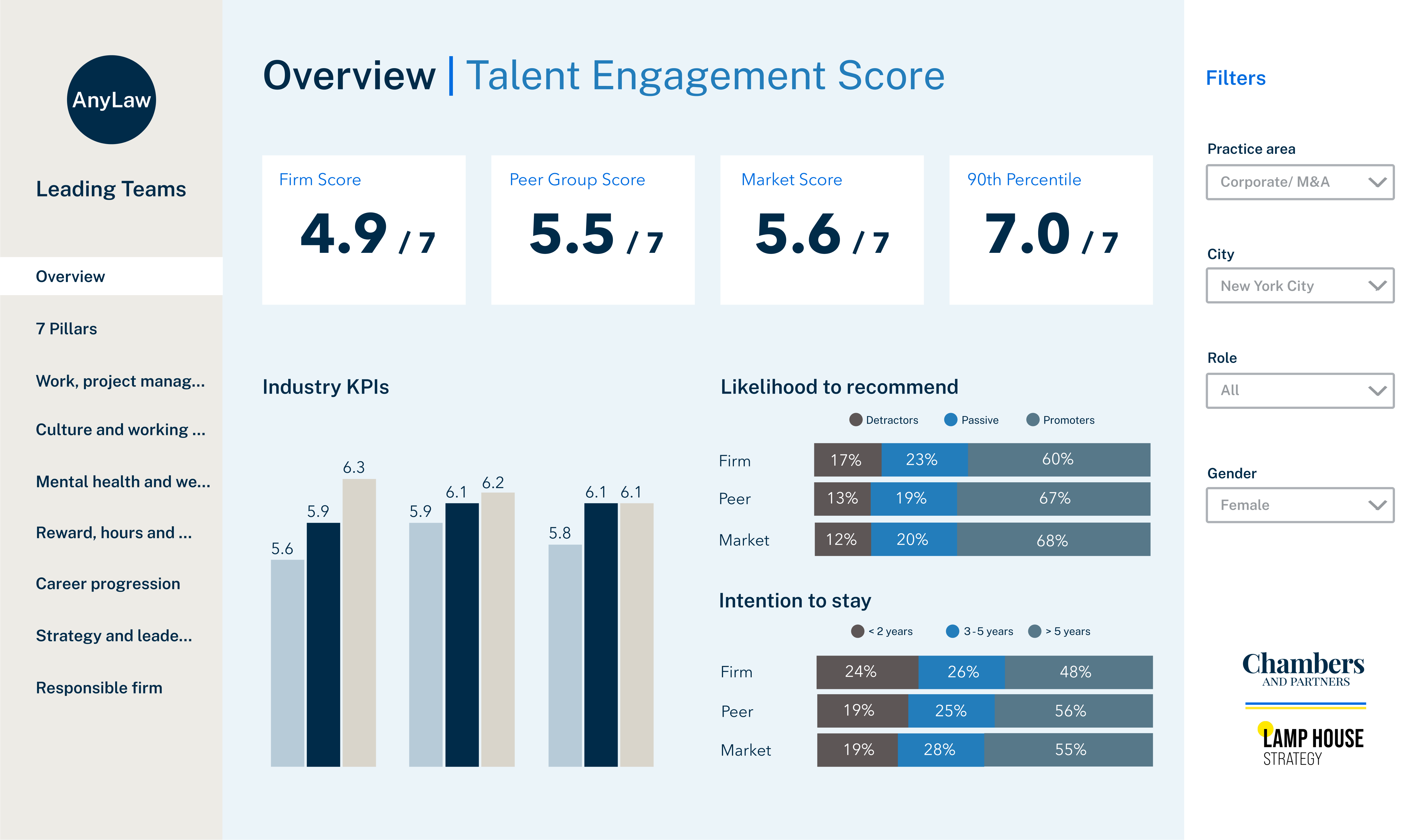 Chambers Insights image
