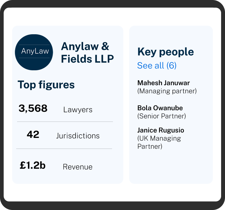 Add Top Line Figures