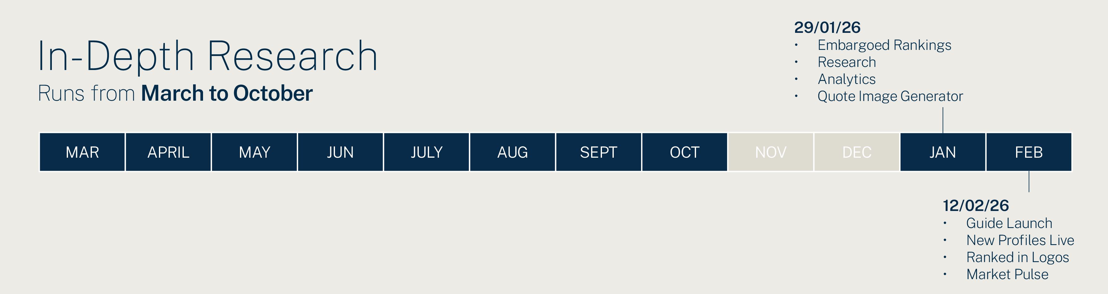 Image of In-Depth Research Schedule for Global Guide